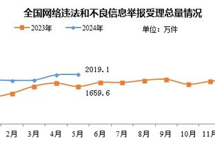 助攻科曼破门！凯恩社媒晒晒两人庆祝合照：以完美方式结束小组赛